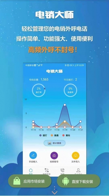 電銷防封系統(tǒng)